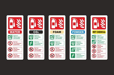 Types Of Fire Extinguishers